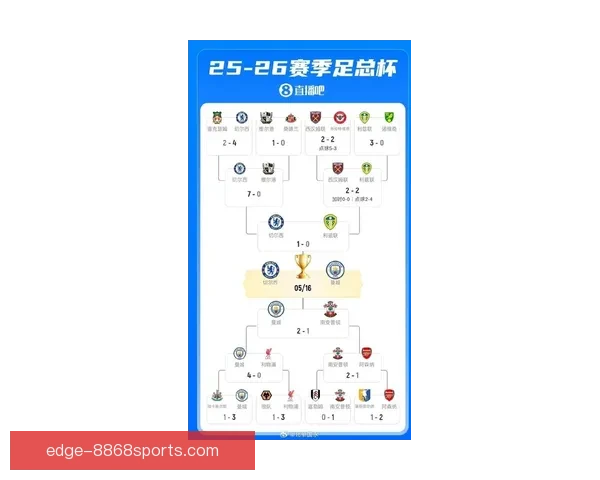 北京足球联赛最新战况实时更新精彩赛事结果全面解析